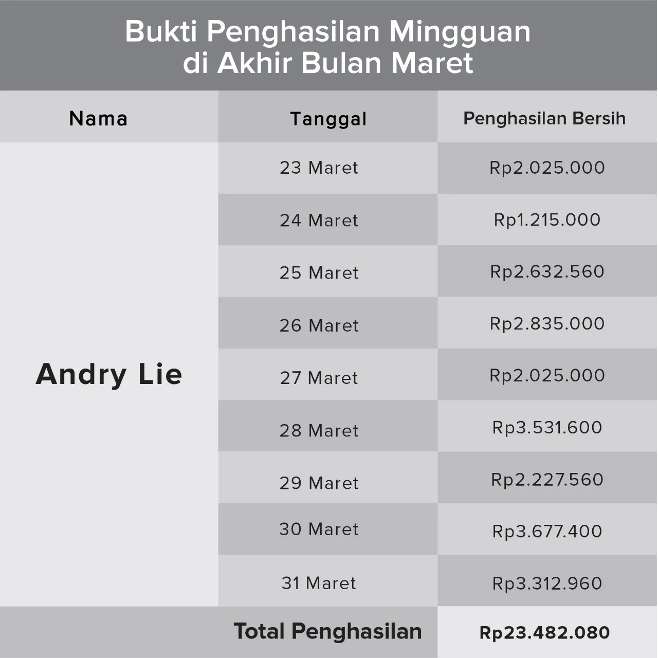 Story Andry Lie