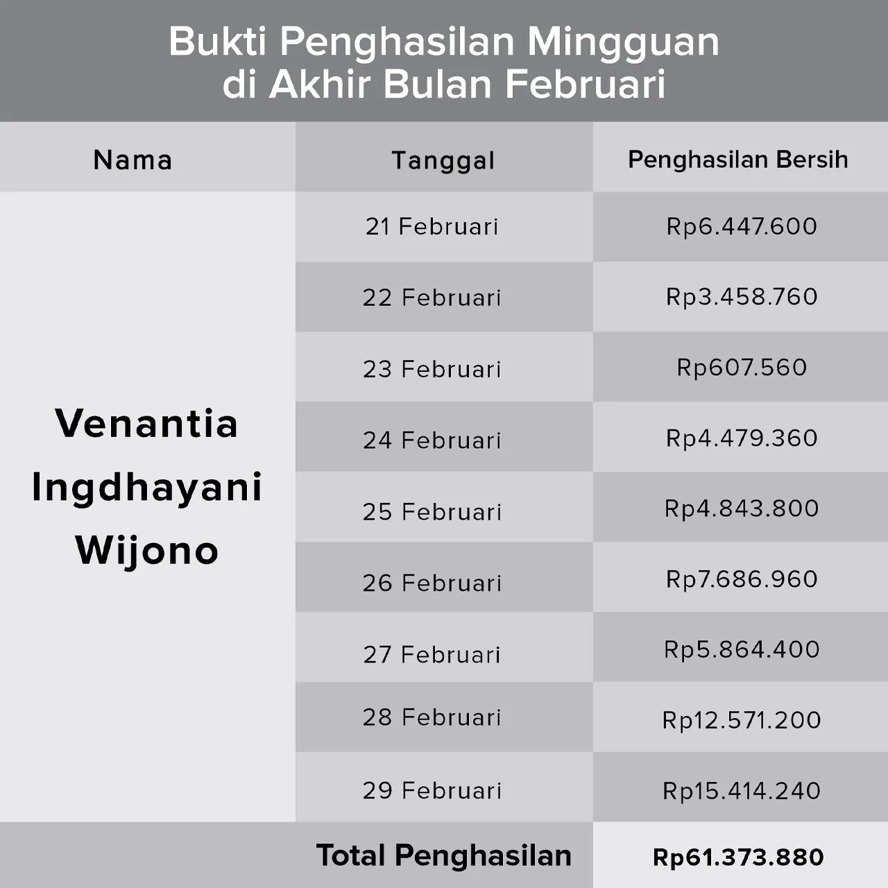 Story Inge