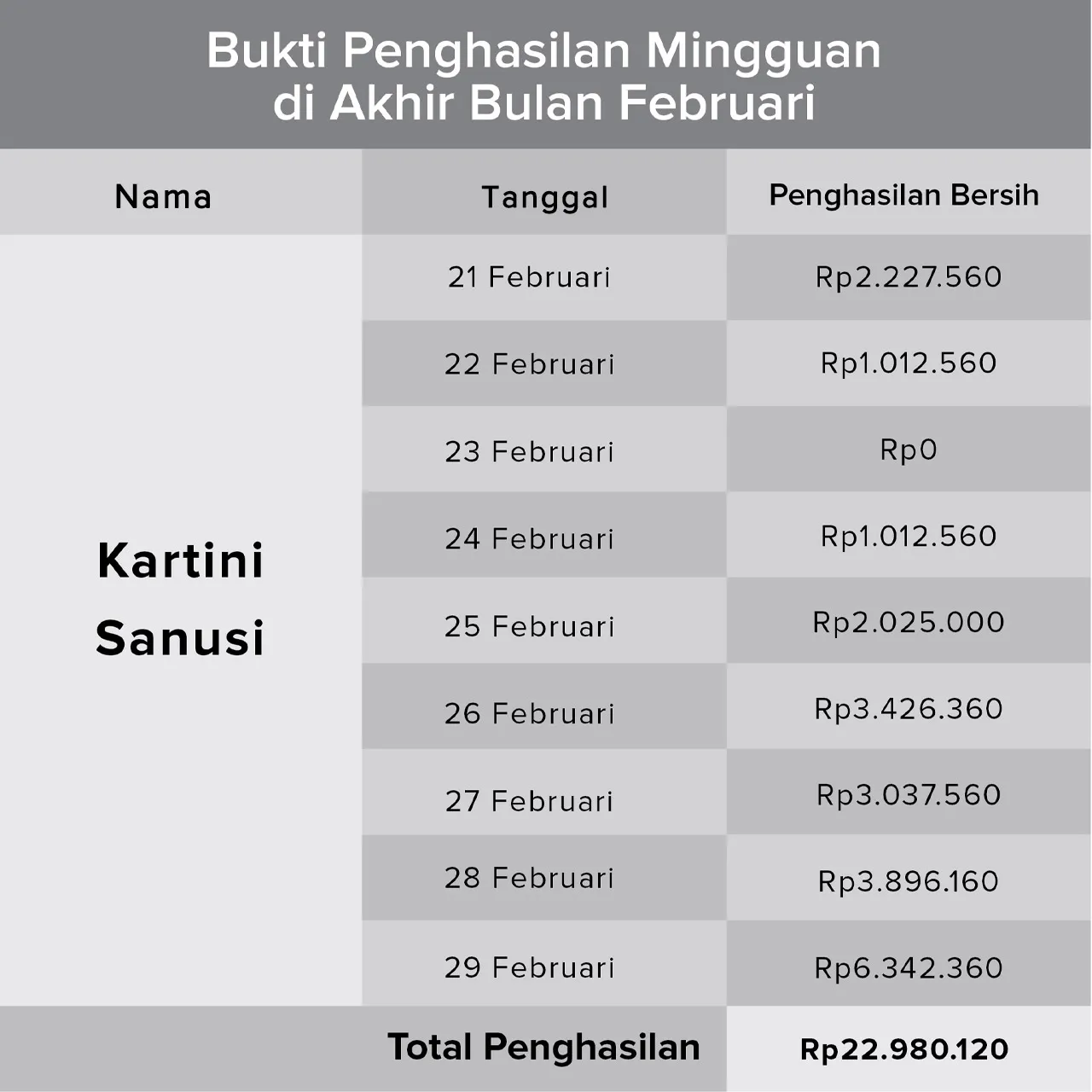 Story Kartini